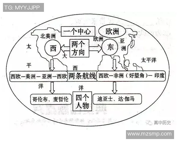 国际足球组织的历史演变与未来发展趋势探讨