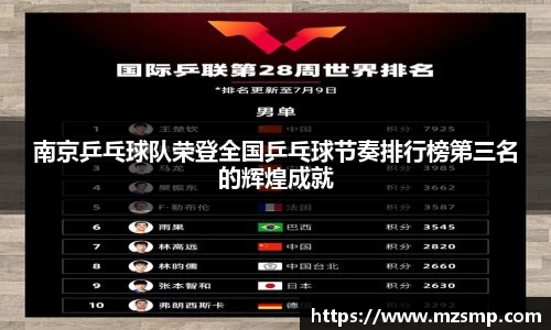 南京乒乓球队荣登全国乒乓球节奏排行榜第三名的辉煌成就