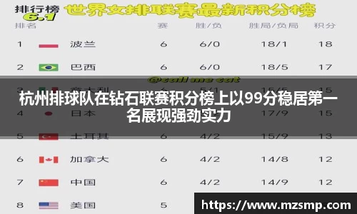 杭州排球队在钻石联赛积分榜上以99分稳居第一名展现强劲实力